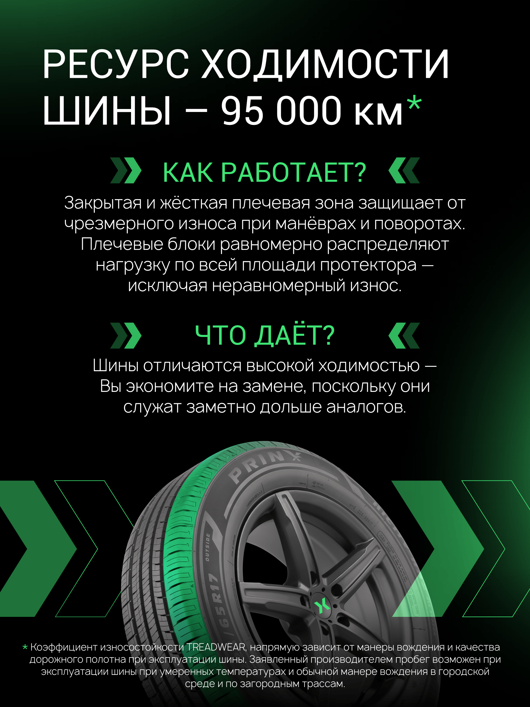 Prinx HH2 HiCity 225/60 R18 100V цена