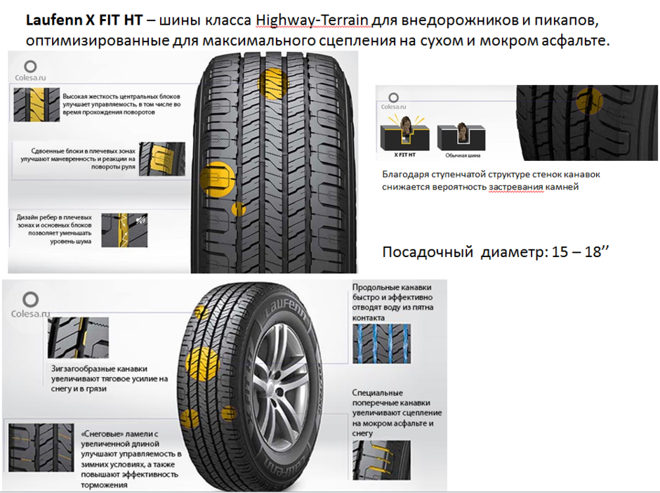 Шины Laufenn от концерна Hankook скоро в России