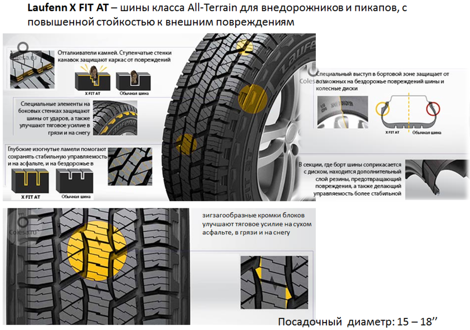 Шины Laufenn от концерна Hankook скоро в России