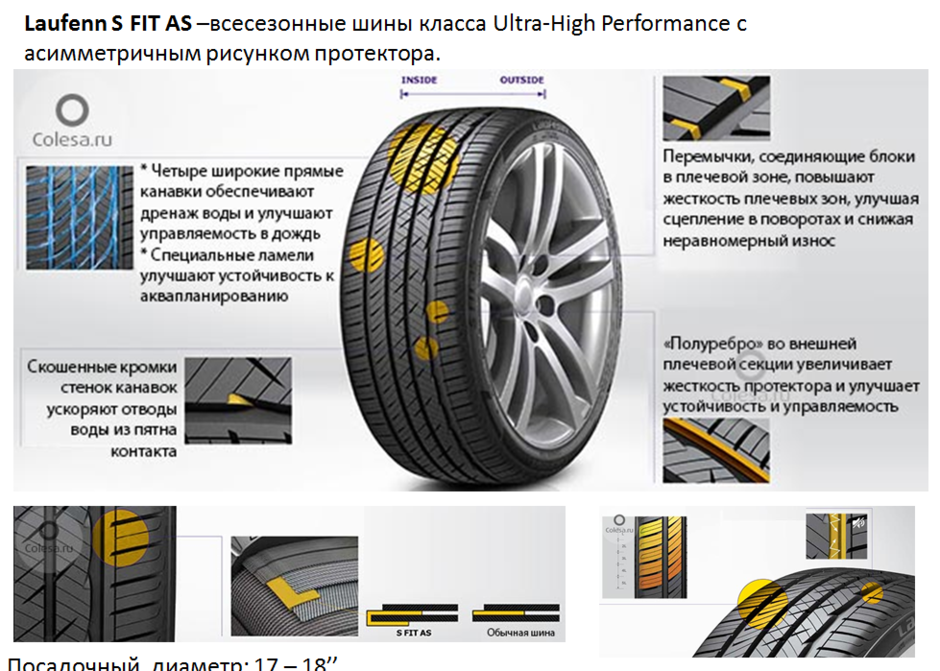 Шины Laufenn от концерна Hankook скоро в России