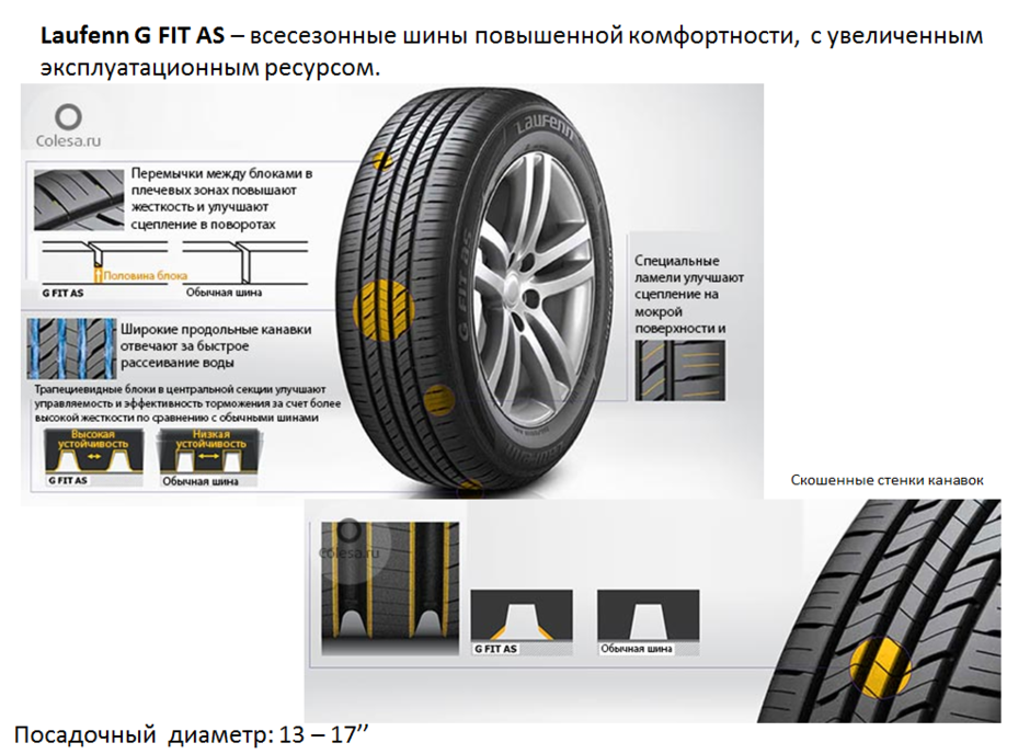 Шины Laufenn от концерна Hankook скоро в России
