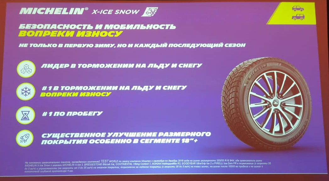 Презентация и подробности о новинке Michelin X-ICE Snow